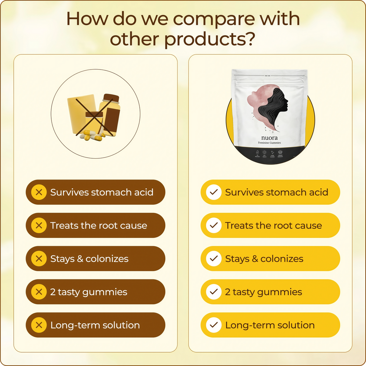 Nuora Vaginal Probiotic‑ 100% Real